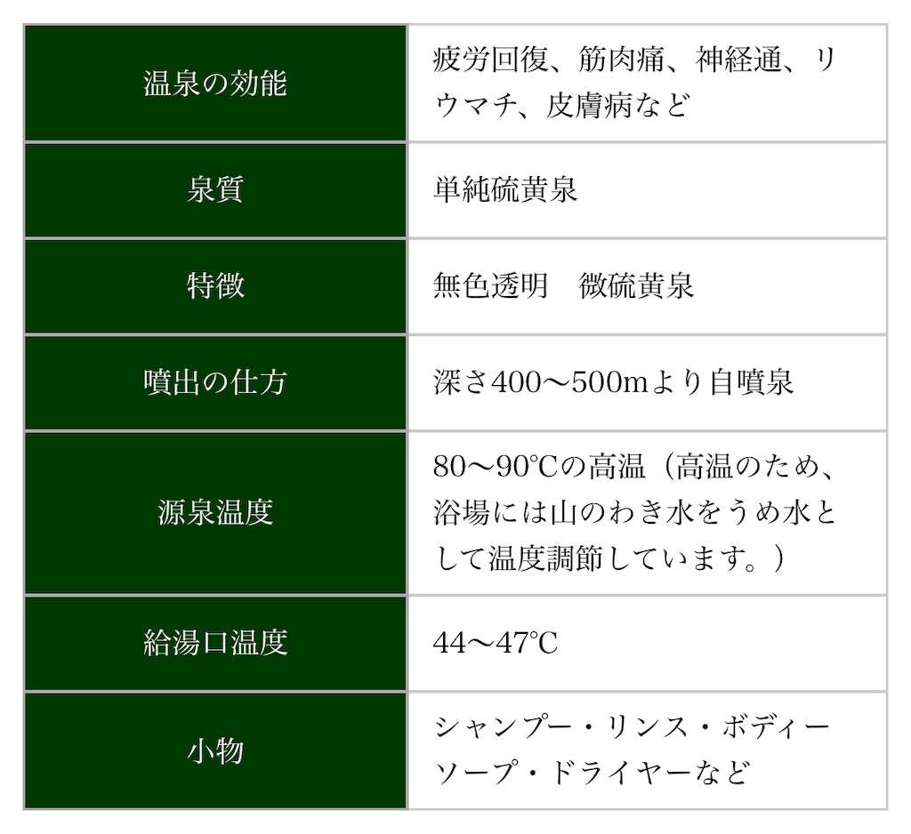 f:id:furo_emon:20190715210646j:image