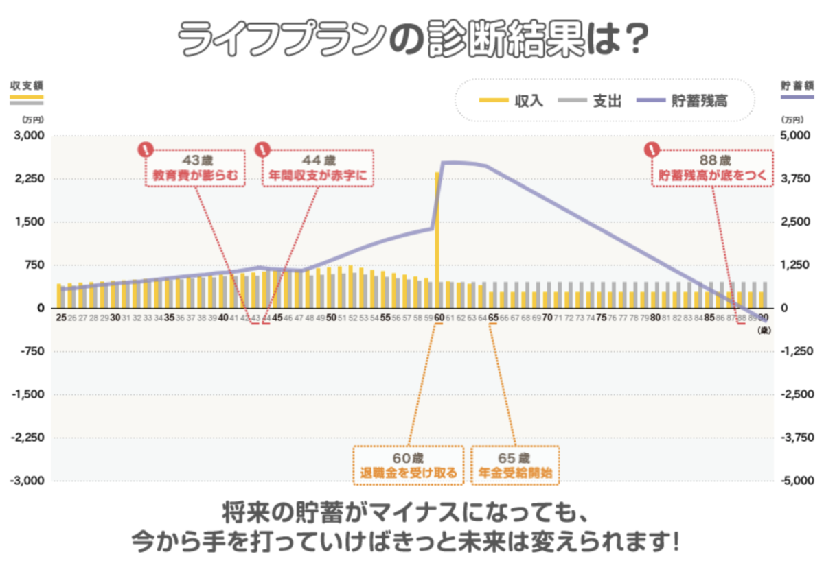 ライフプラン 日本fp協会のライフプラン診断を受けてみた Furoblog S Blog