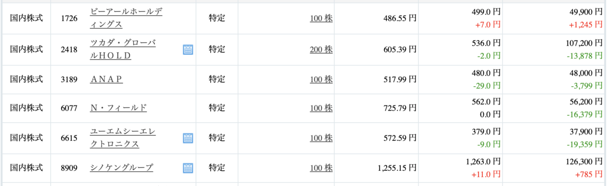 大赤字でも株を売らない理由 Furoblog S Blog