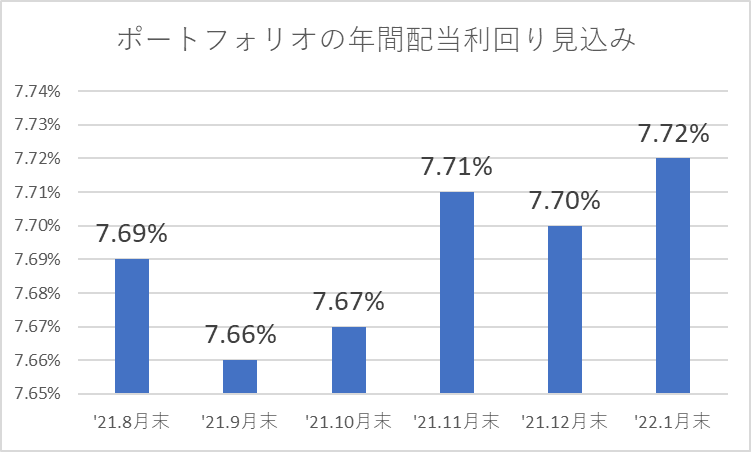 f:id:furooto:20220130090630p:plain