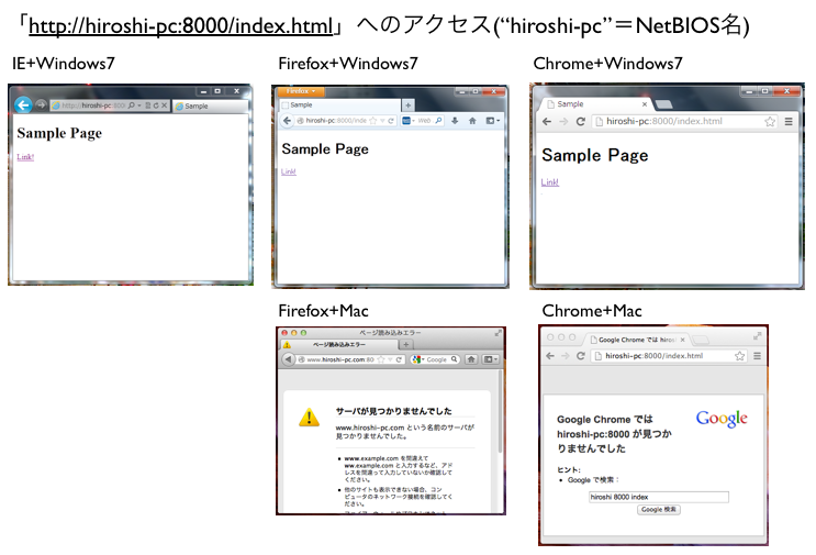f:id:furoshiki0223:20131118174841p:plain