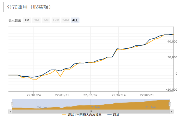 f:id:furoshotoku55:20220228175920p:plain