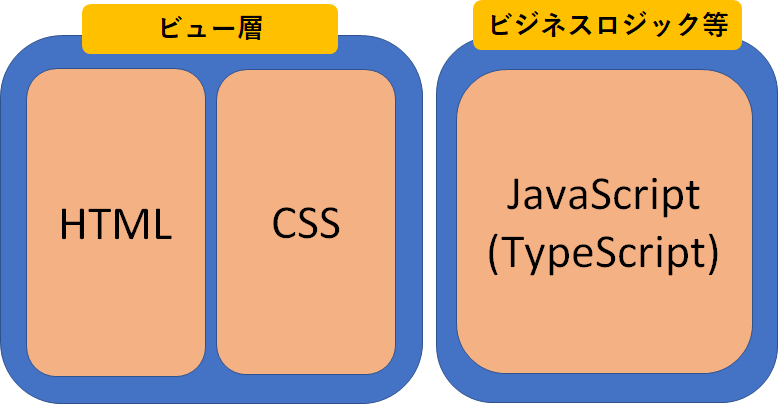 f:id:furugen098:20200912151556p:plain