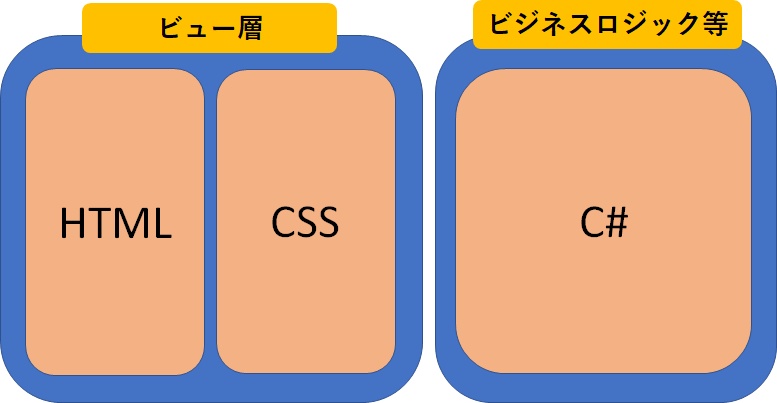 f:id:furugen098:20200912151623p:plain