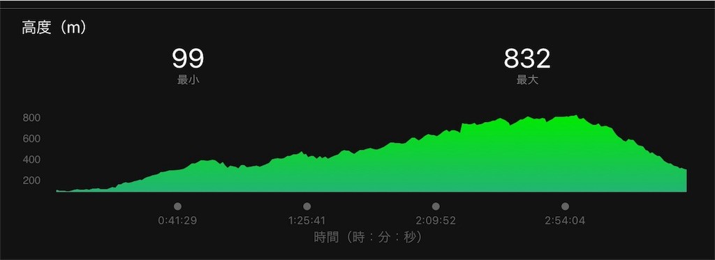 f:id:furuhon-ya:20170430074757j:image