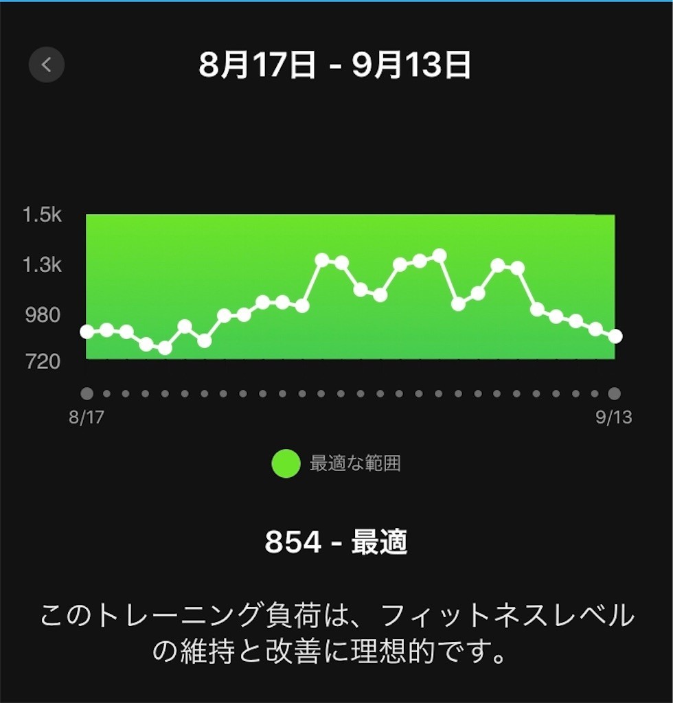 f:id:furuhon-ya:20200913201541j:image