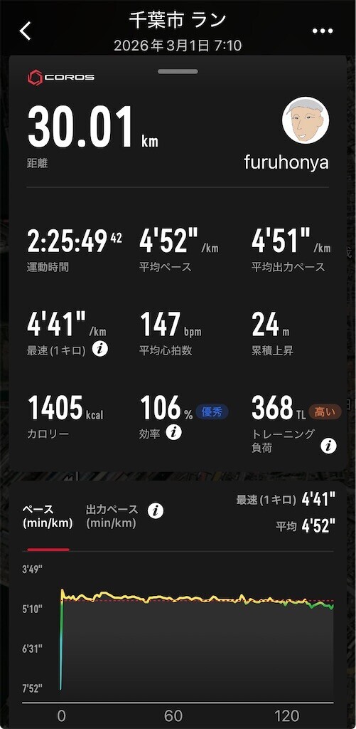 f:id:furuhon-ya:20260301153330j:image