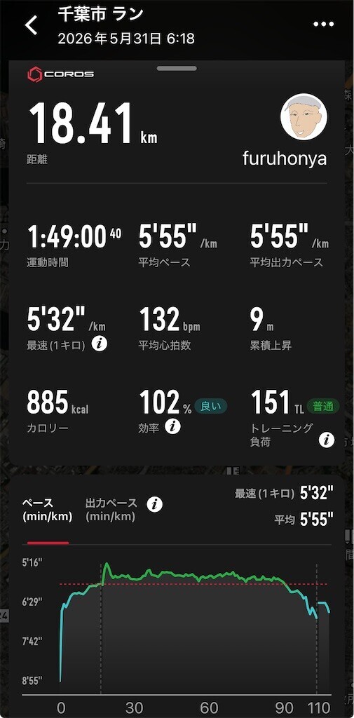 f:id:furuhon-ya:20260531150437j:image