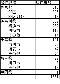 f:id:furusatonouzei091:20161211223830p:plain f:id:furusatonouzei091:20161211223830p:plain