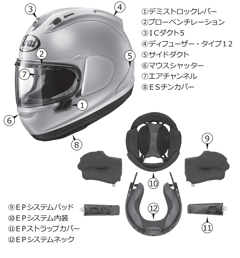 ツーリングに向けての準備Part1 - furutakeの日常