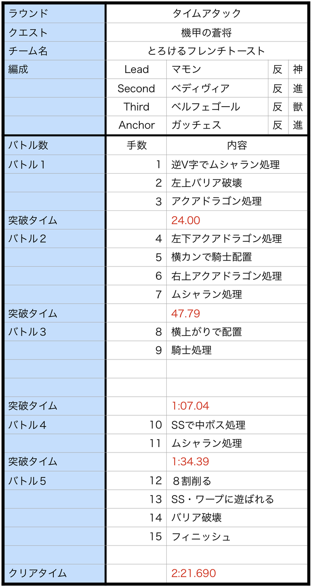 f:id:furutori_namu:20190723111820j:plain