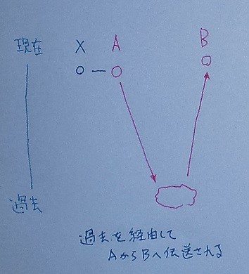 f:id:furuyatoshihiro:20131210041109j:image f:id:furuyatoshihiro:20131210041109j:image