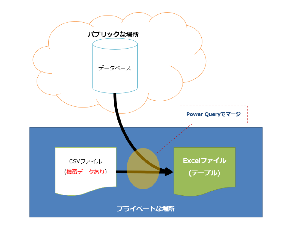 f:id:furyu-tei:20220118220400p:plain