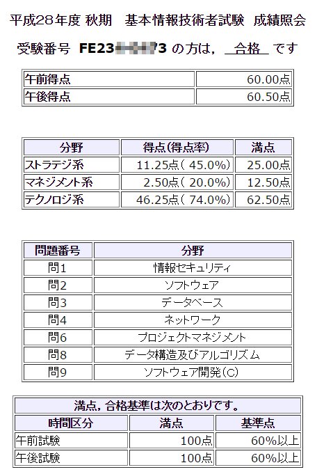f:id:fushime2:20161119201523j:plain f:id:fushime2:20161119201523j:plain