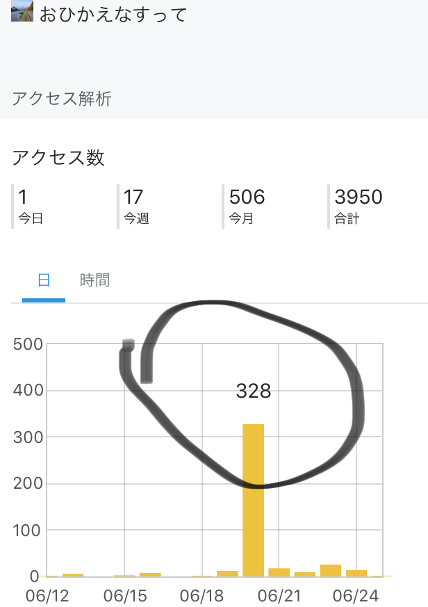 f:id:fusimiyuyuyuyu:20190625164837j:plain f:id:fusimiyuyuyuyu:20190625164837j:plain