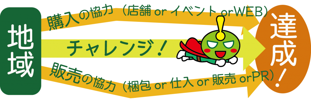 f:id:futabamusashi:20170601124209p:plain f:id:futabamusashi:20170601124209p:plain