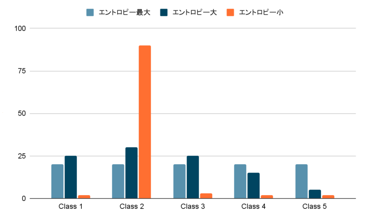 Entropy Minimizationのイメージ