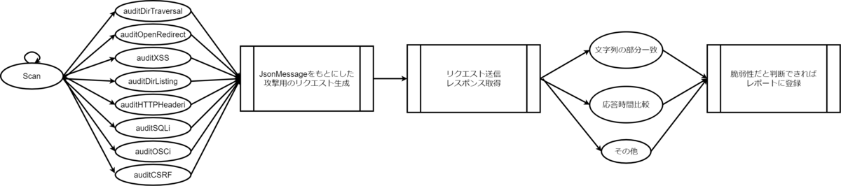 f:id:futabato0110:20211225212919p:plain