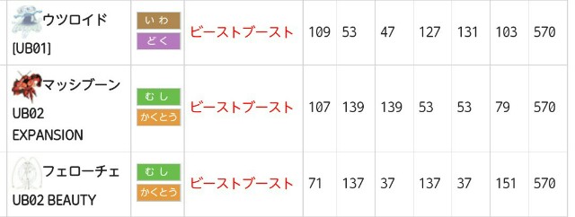 ネタバレ注意 サンムーンのwcs17環境予想 あしゅかのぷよぷよ ポケモン