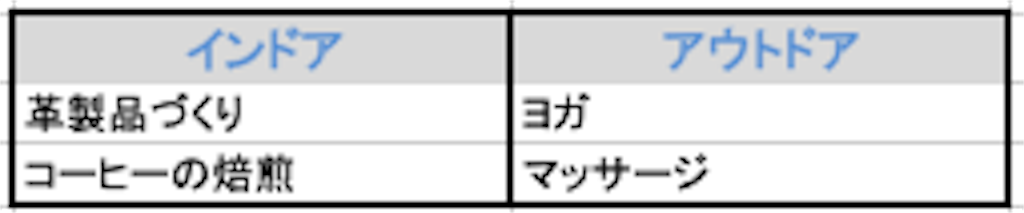 f:id:futaridejiyuu:20190317152410p:image f:id:futaridejiyuu:20190317152410p:image