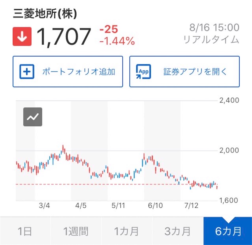 f:id:futekigou21sotu:20210816210423j:image