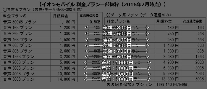 f:id:futo-c:20160222230511j:plain f:id:futo-c:20160222230511j:plain