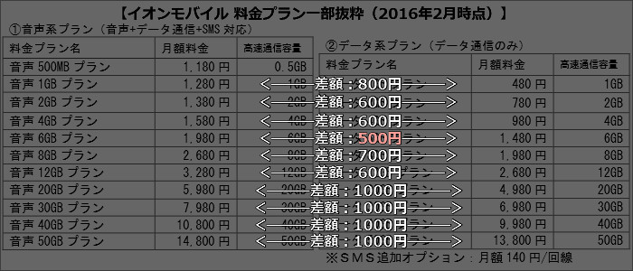 f:id:futo-c:20160222232221j:plain f:id:futo-c:20160222232221j:plain