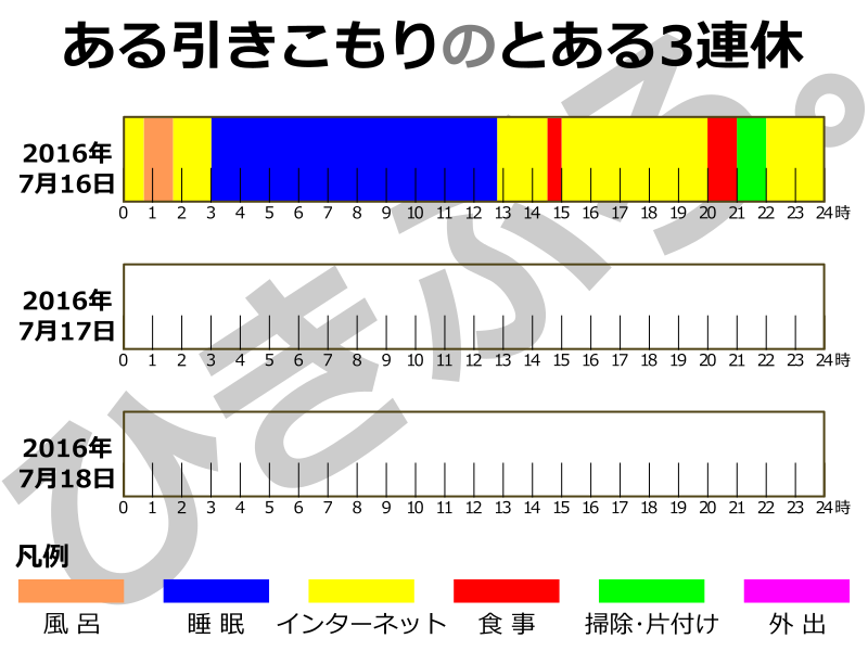 f:id:futo-c:20160718174902p:plain f:id:futo-c:20160718174902p:plain