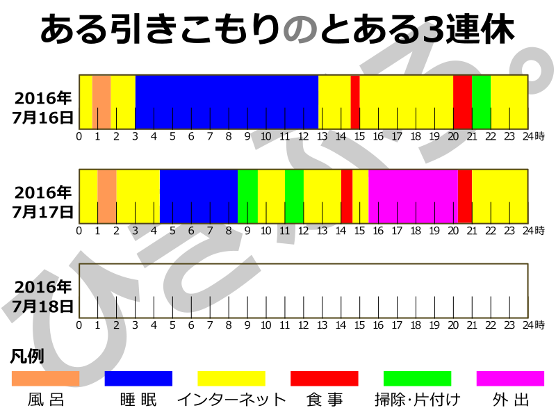 f:id:futo-c:20160718182306p:plain f:id:futo-c:20160718182306p:plain