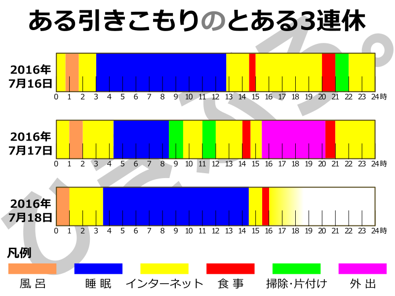 f:id:futo-c:20160718194758p:plain f:id:futo-c:20160718194758p:plain