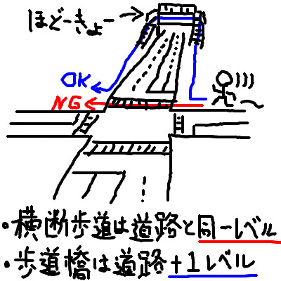 f:id:futo-c:20170627224043j:plain f:id:futo-c:20170627224043j:plain