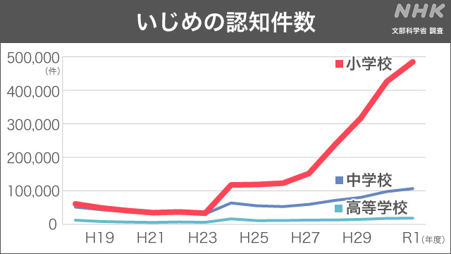 f:id:futouco:20220118165105j:plain