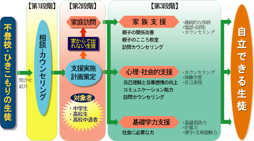 f:id:futouco:20220125165923p:plain