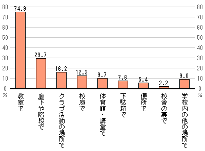 f:id:futouco:20220211175117p:plain