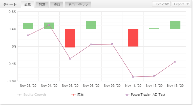 f:id:future-investment:20201121230040p:plain