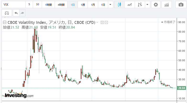 f:id:future-investment:20201128112204p:plain