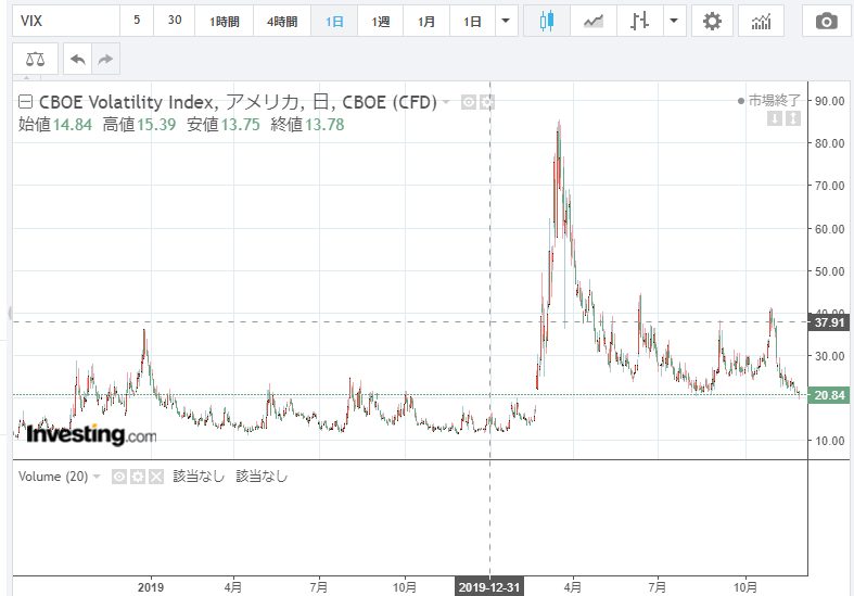 f:id:future-investment:20201128112542p:plain