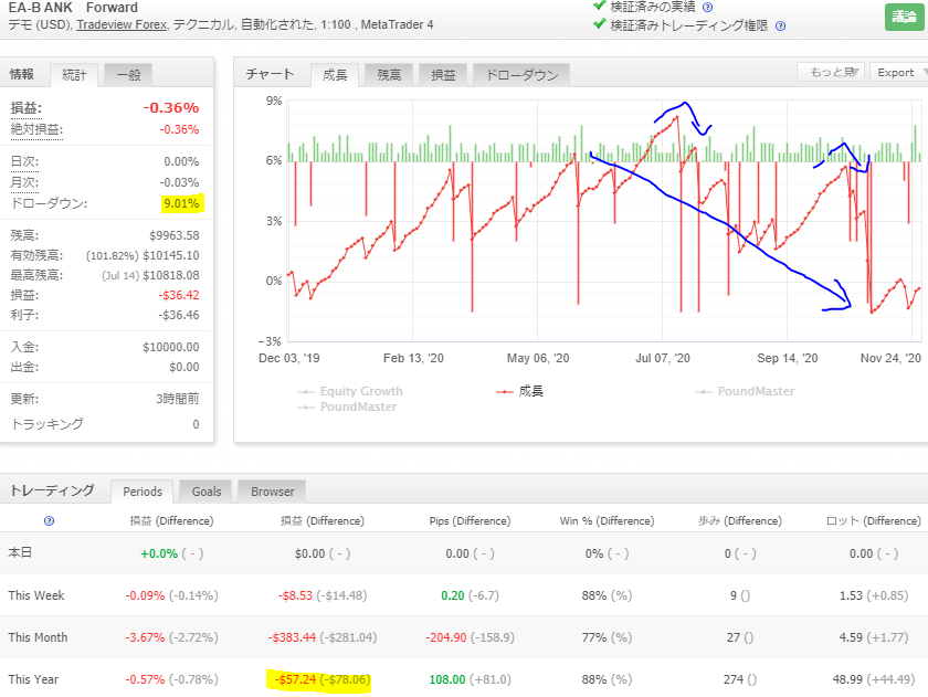 f:id:future-investment:20201128113438p:plain