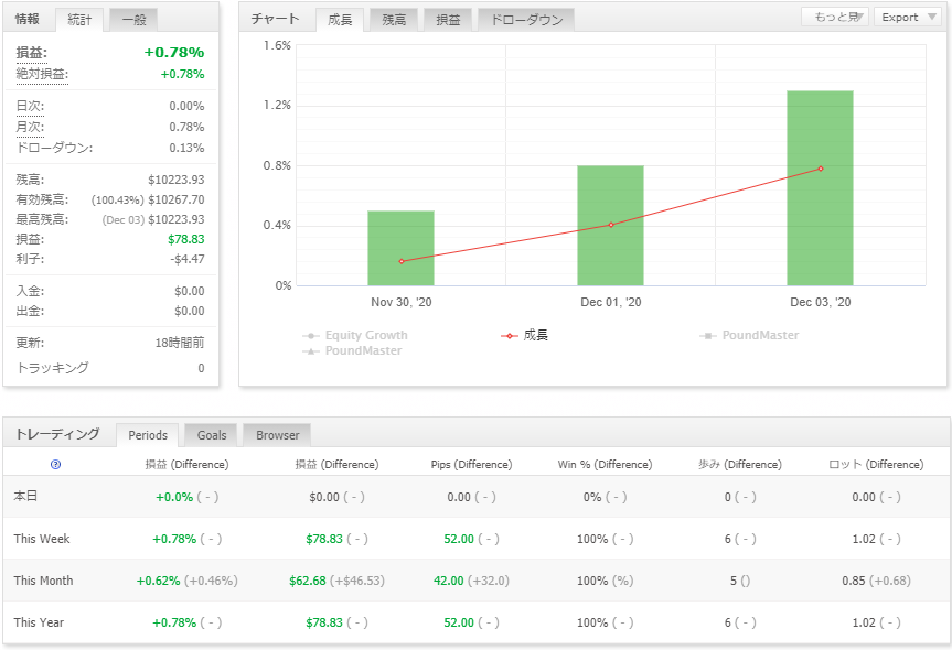 f:id:future-investment:20201206000037p:plain