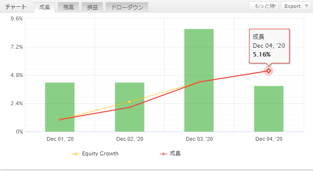 f:id:future-investment:20201206002458p:plain