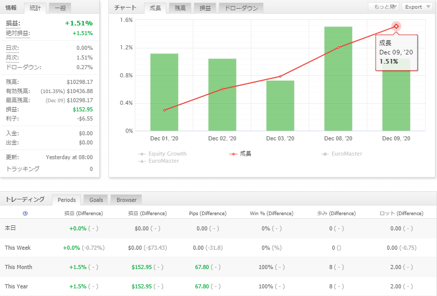 f:id:future-investment:20201213143834p:plain