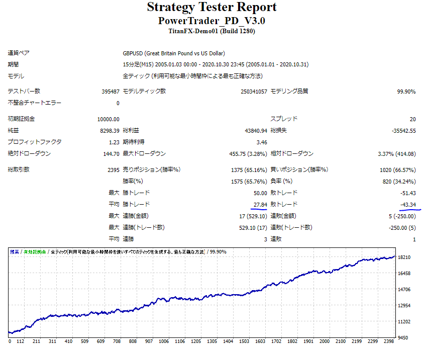 f:id:future-investment:20201213151804p:plain