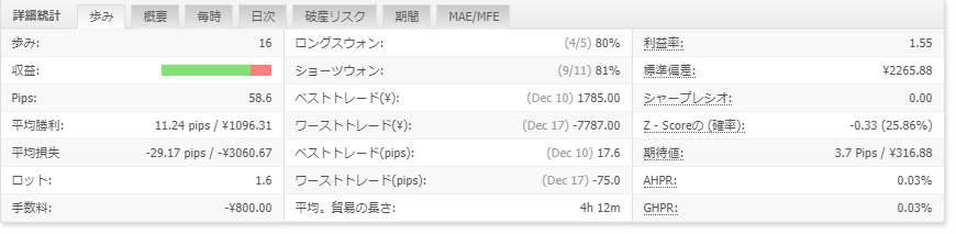 f:id:future-investment:20201219221905p:plain