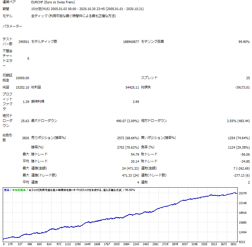 f:id:future-investment:20201219223741p:plain