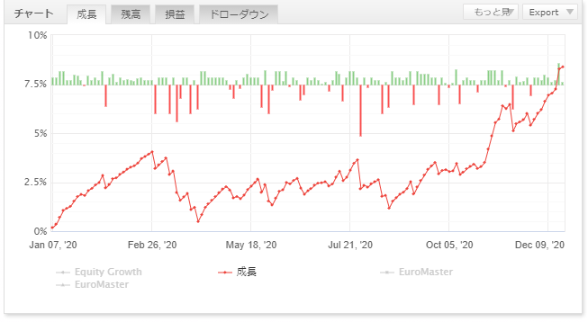 f:id:future-investment:20201227194518p:plain