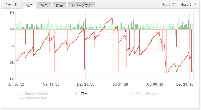 f:id:future-investment:20201231133614p:plain