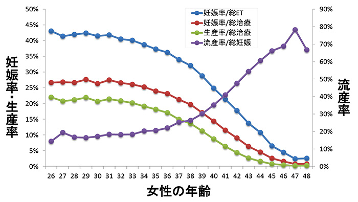 母子手帳と女性手帳 未来社会の道しるべ