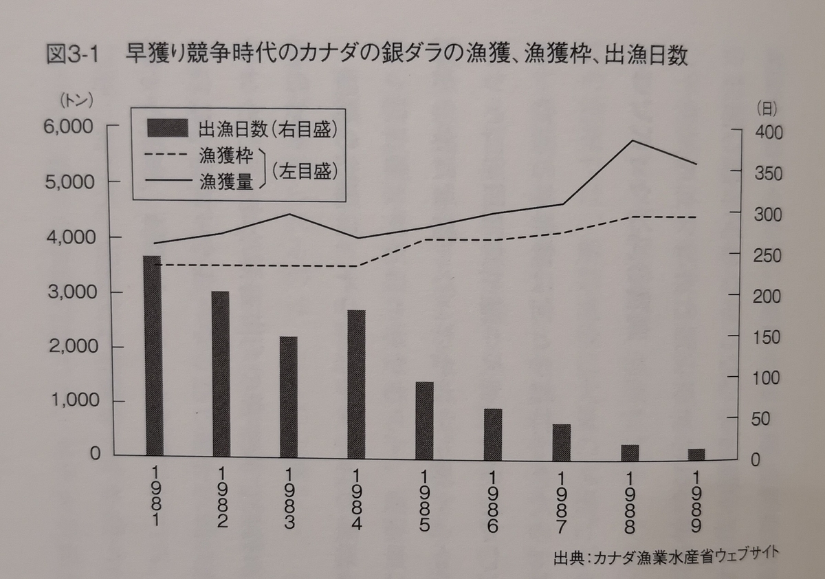 f:id:future-reading:20200602091903j:plain f:id:future-reading:20200602091903j:plain