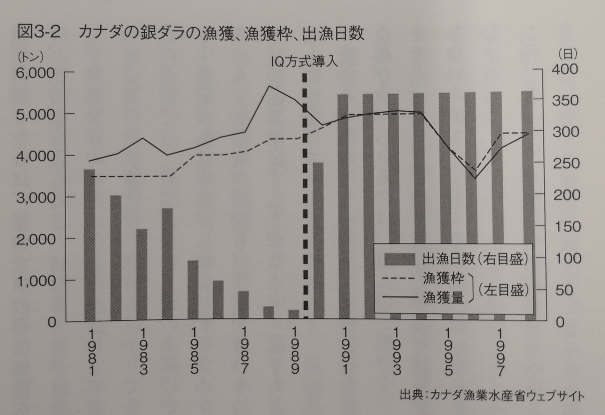 f:id:future-reading:20200602091941j:plain f:id:future-reading:20200602091941j:plain