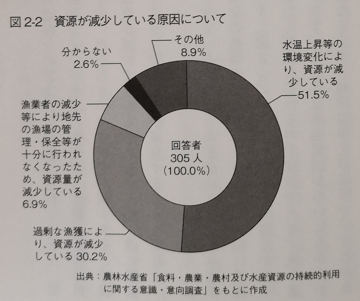 f:id:future-reading:20200603204944j:plain